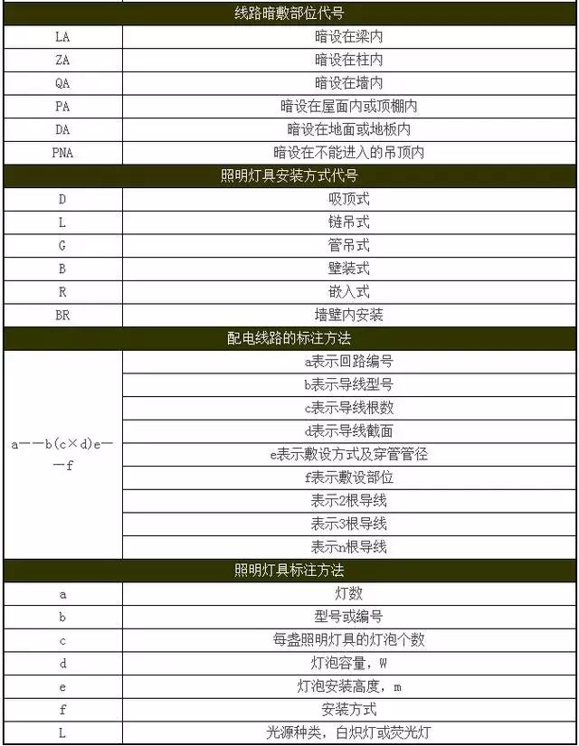 水电图纸图例大全,工地上水电图纸图例大全