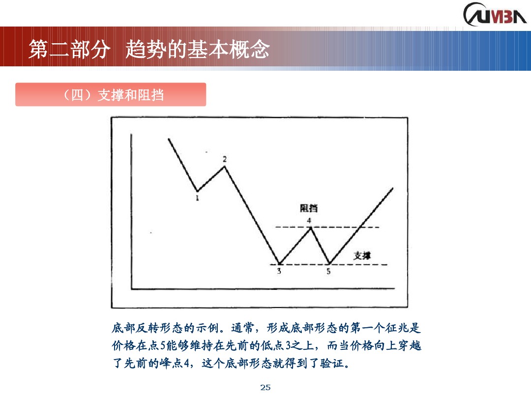 丁圣元期货市场技术分析,期货市场技术分析全套课