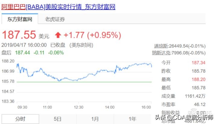 入华五年亚马逊,入华至今零差评