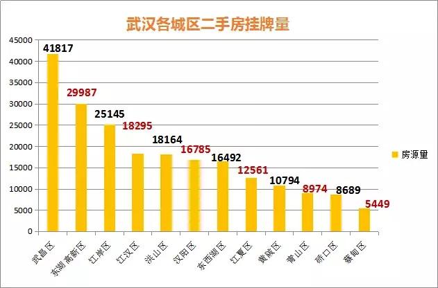 武汉房价二手房走势最新消息,武汉二手房价格还会上涨吗