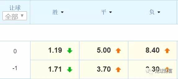 竞彩入门书籍,竞彩宝典数据分析技巧