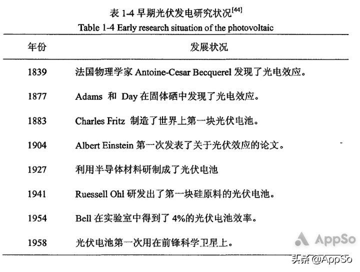 论文排版怎么搞定,论文排版教程零基础