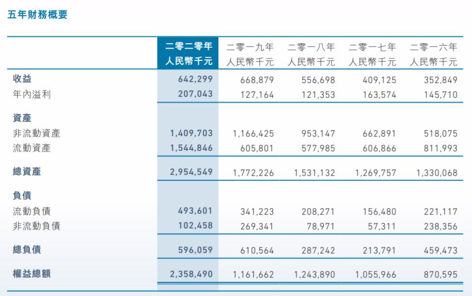 高瓴资本重仓医疗前沿,高瓴医疗器械布局详解