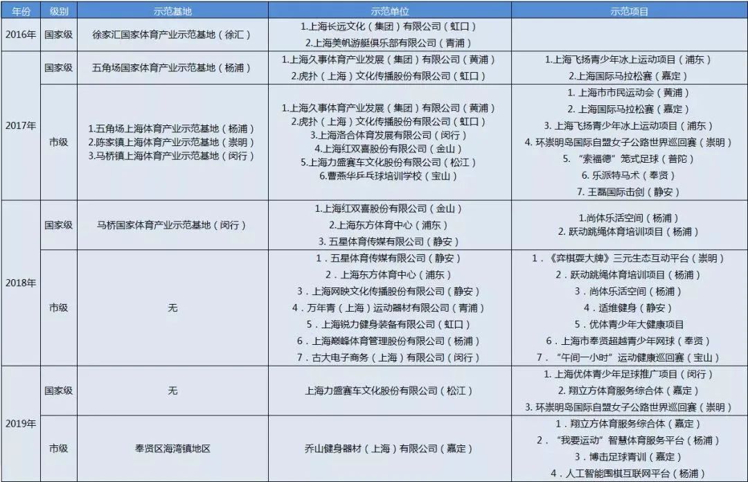 上海体博会2021篮球,2021上海体博会体育人的盛会