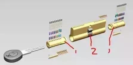 防盗门修理方法大全,防盗门锁体各种故障排除