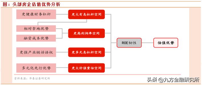 土拍热房企拼单或成趋势,2019年土拍回暖
