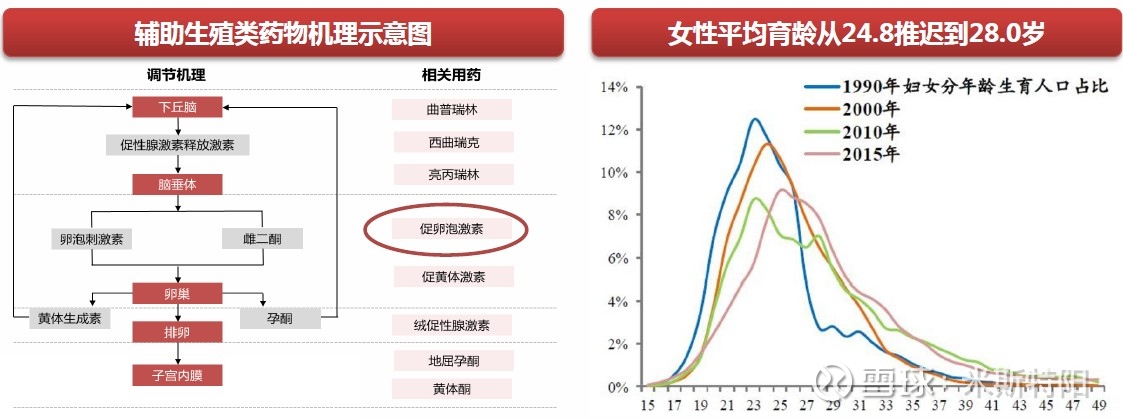 长春高新生产的生长激素是什么,长春高新的生长激素有效果吗