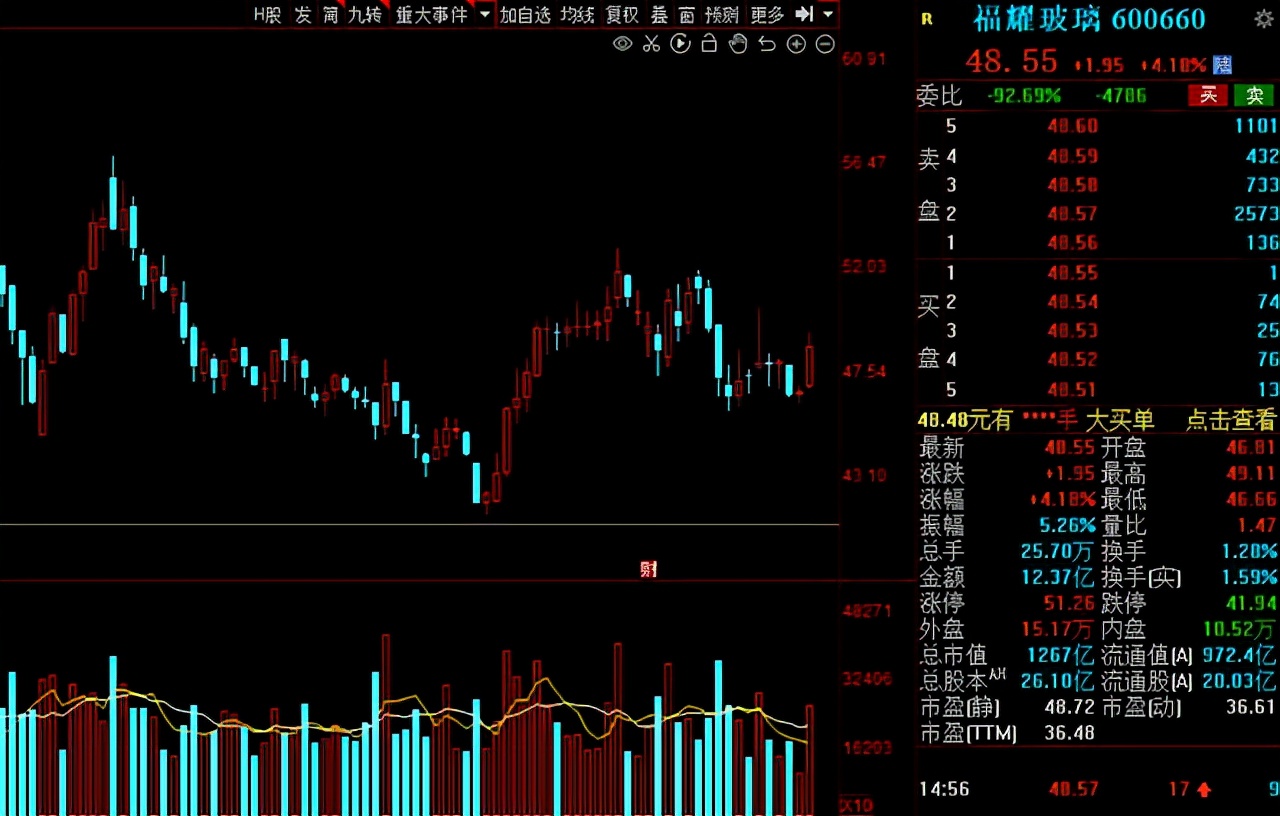光伏风电新能源潜力股,2021光伏产业概念股活跃股