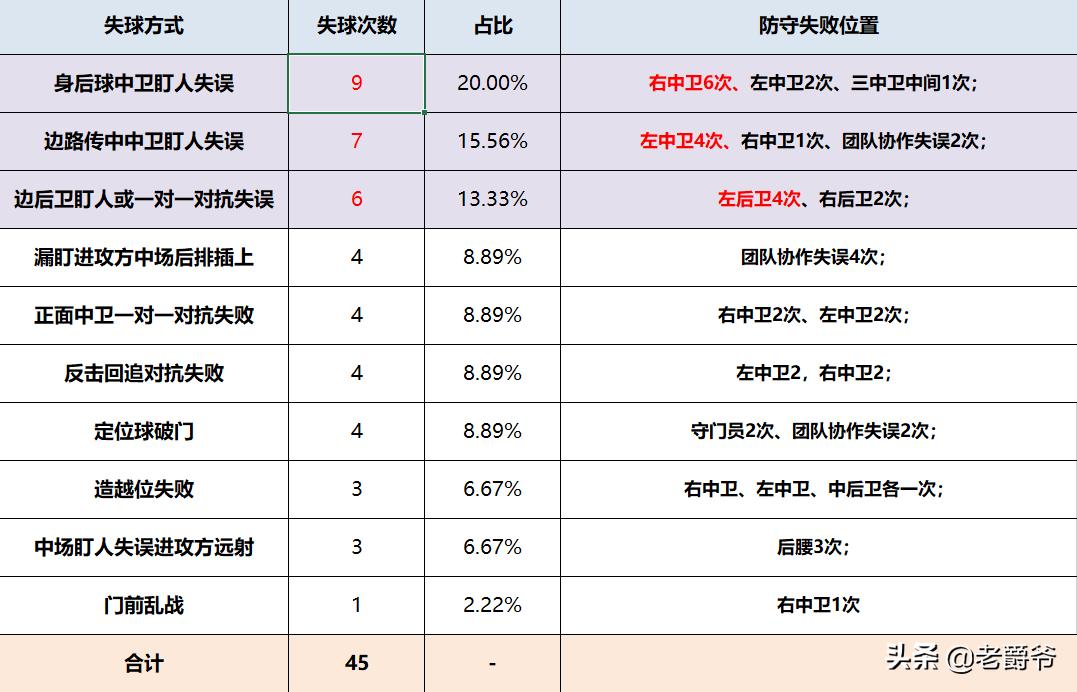 雷腾龙丢球,雷腾龙泰达比赛