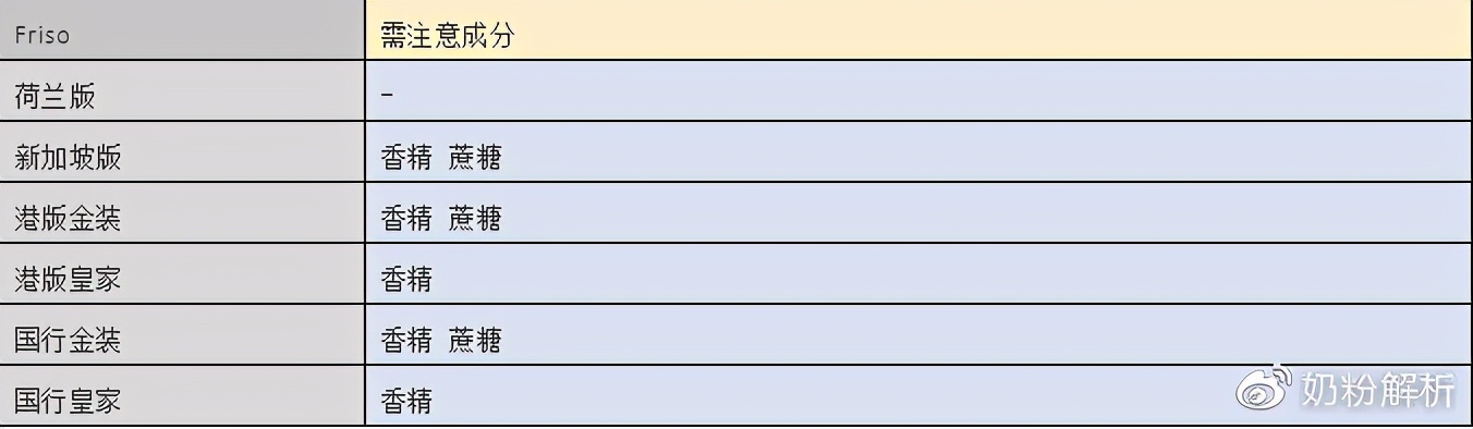 美素佳儿幼儿奶粉测评,荷兰版美素佳儿有香精和蔗糖吗