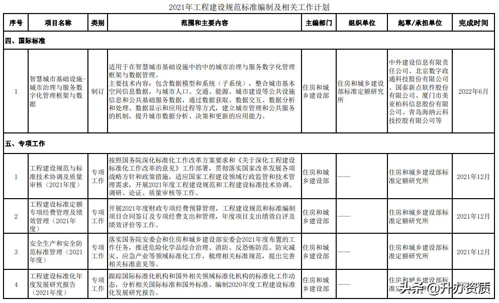 工程建设标准的内容划分,最新工程建设标准编写规定