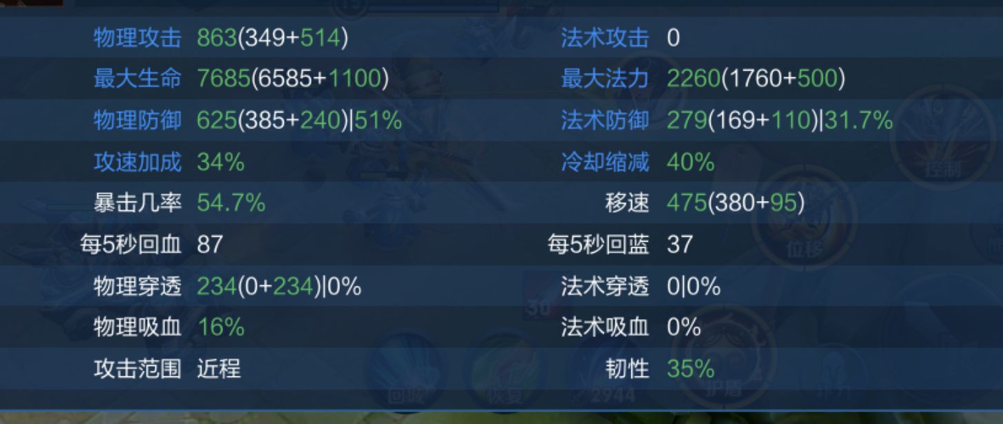 吉吉国王巅峰2000分,吉吉国王跑了多少分