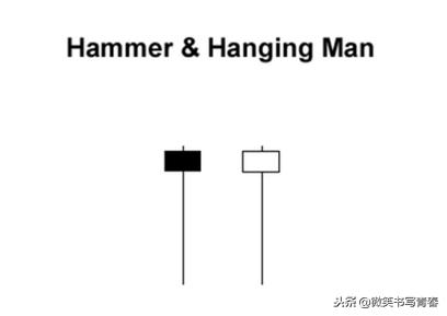 蜡烛图的所有顶部反转形态,蜡烛图反转形态