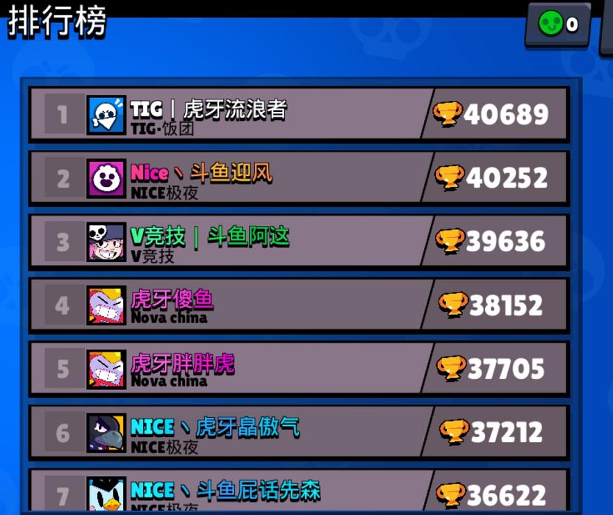 荒野乱斗冲杯套路,荒野乱斗稳定上杯技巧