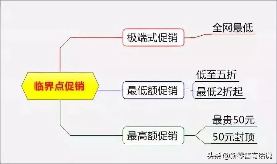 销售促销活动策划方案,100个特色促销方案