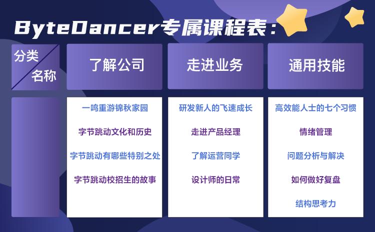 字节跳动校招礼包发放时间,字节跳动校招持续到几月