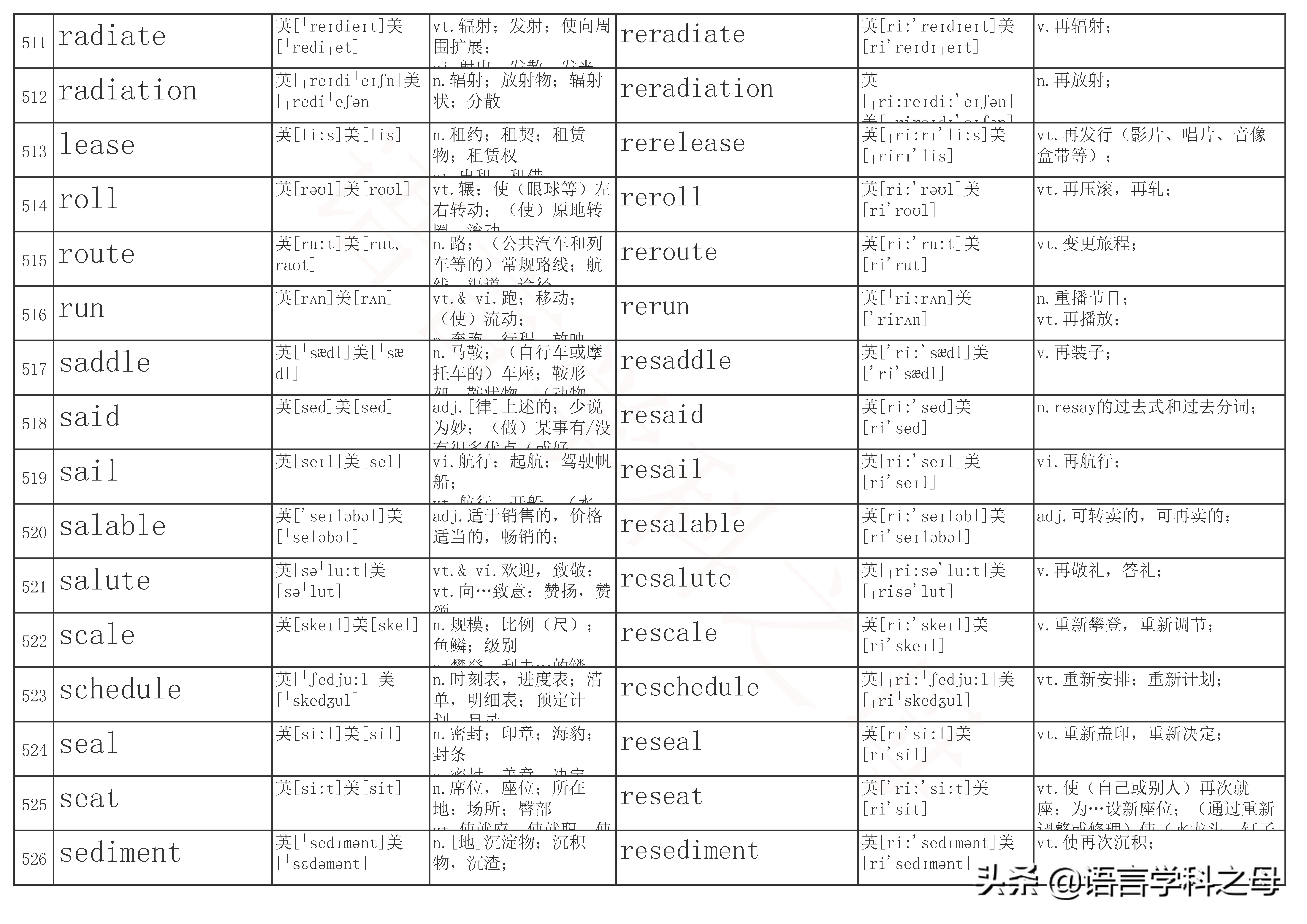 re前缀表示重的单词有哪些,前缀是re的常用单词有哪些