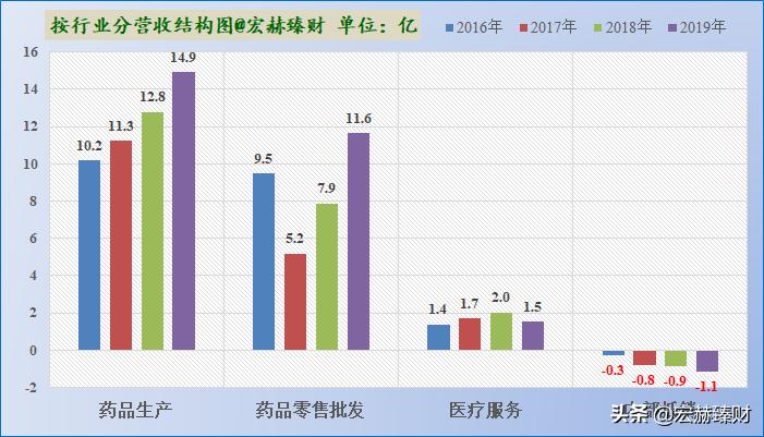 护城河瓷器评级,马应龙护城河
