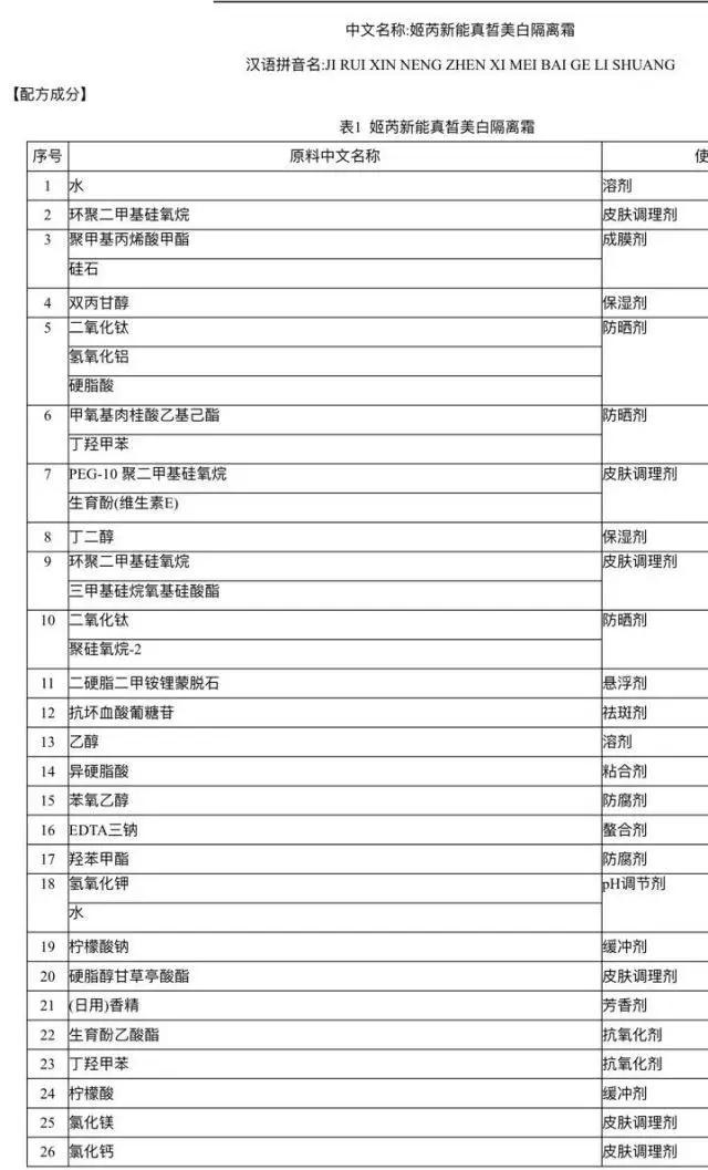 Za隔离霜怎么样好用吗,za隔离霜为什么有的这么便宜