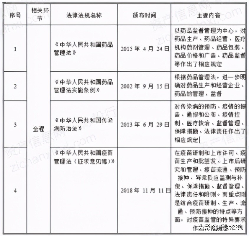 免费疫苗接种政策,免费接种疫苗有哪些