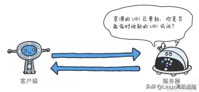 http响应状态码404表示是什么,http状态码401和404区别