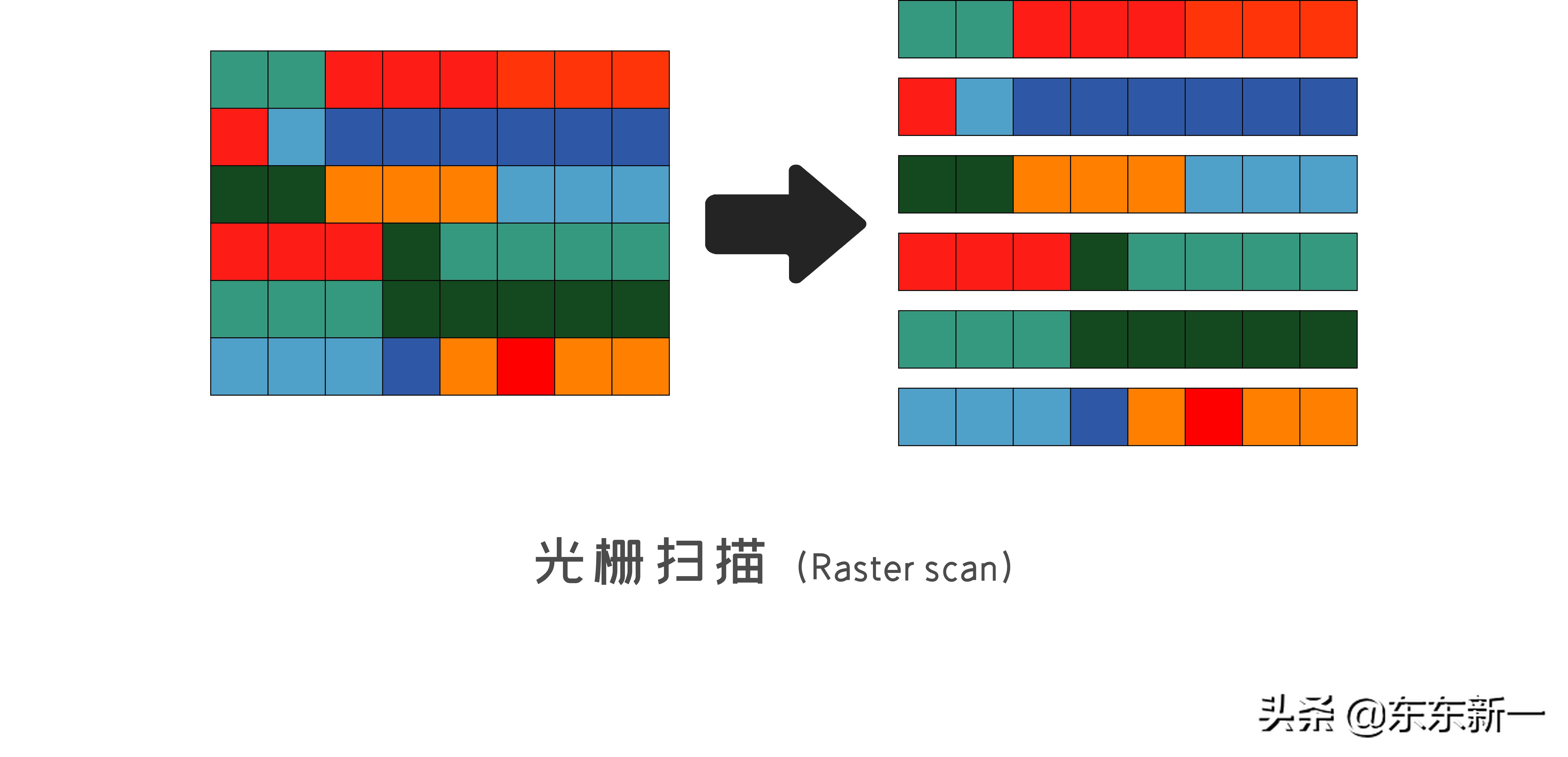 quicktime的视频编解码器,quicktime编码器和播放器
