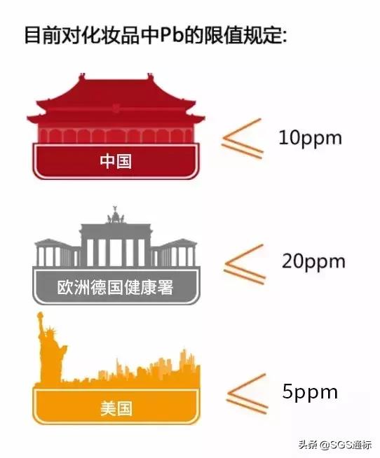 你舔的口红残毒有多少你知道么？