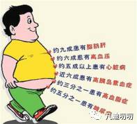 腰围的决定因素,腰围是天生的吗