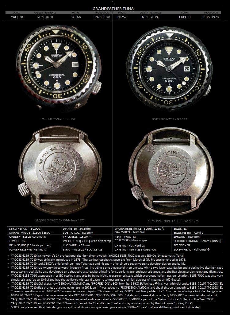 seiko精工小罐头,seiko精工水鬼罐头