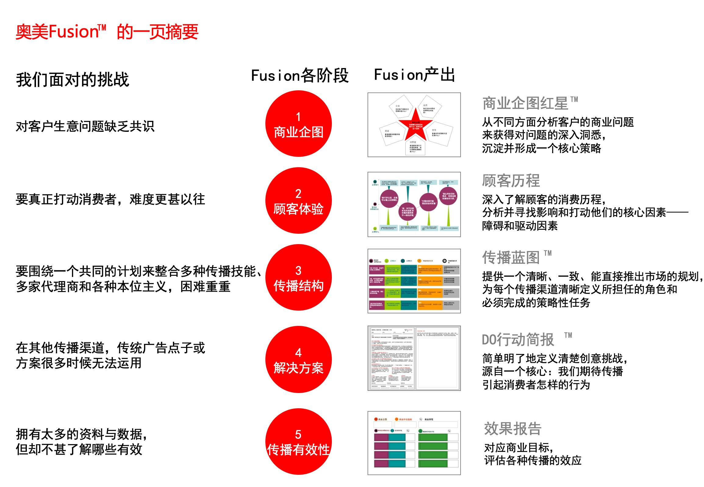 几大营销方*论法**浅析梳理，干货收藏级！