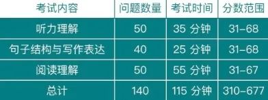 官宣2020年雅思托福考试时间公布,托福考试通知