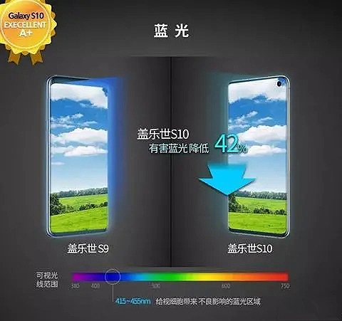 三星s20+的屏幕世界最好的屏幕,三星s20采用的什么屏幕