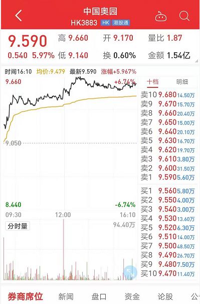 内房股名单港股,金九银十房地产冲业绩
