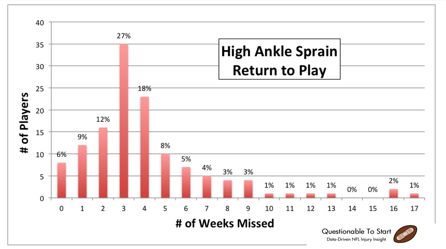 踝关节扭伤两个多月走路还跛脚,踝关节扭伤五个月了走路很痛还肿