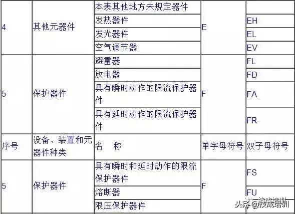 电气系统图文字符号,工程电气的各种符号讲解