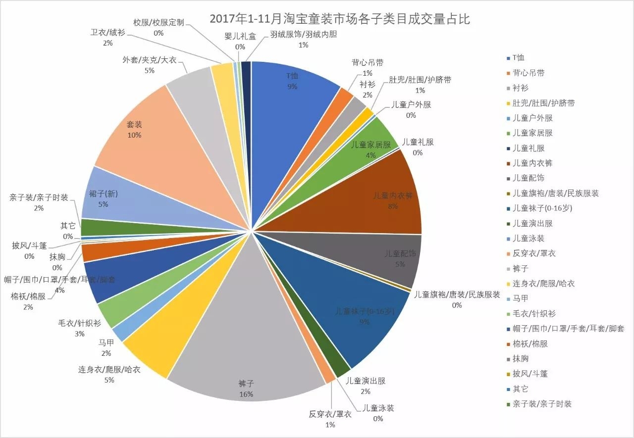 童装关联商品价格分析报告,童装网店市场分析