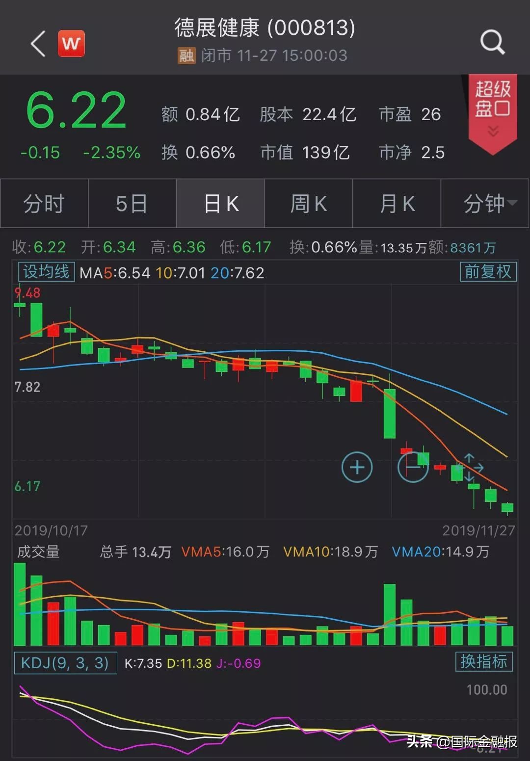 撑起95%收入的降血脂药风光不再,德展健康业绩承压忙转型