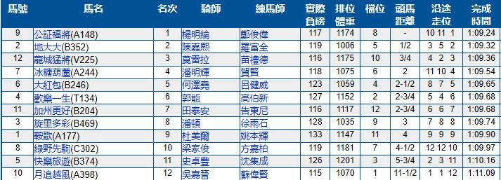 香港跑马场11月比赛日期,香港跑马地马场比赛几点开始