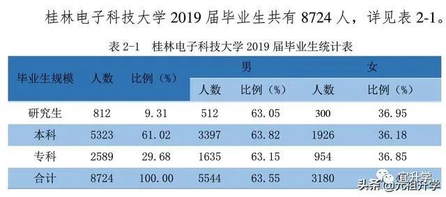 成电在国内的水平怎样,成电厉害还是西电厉害