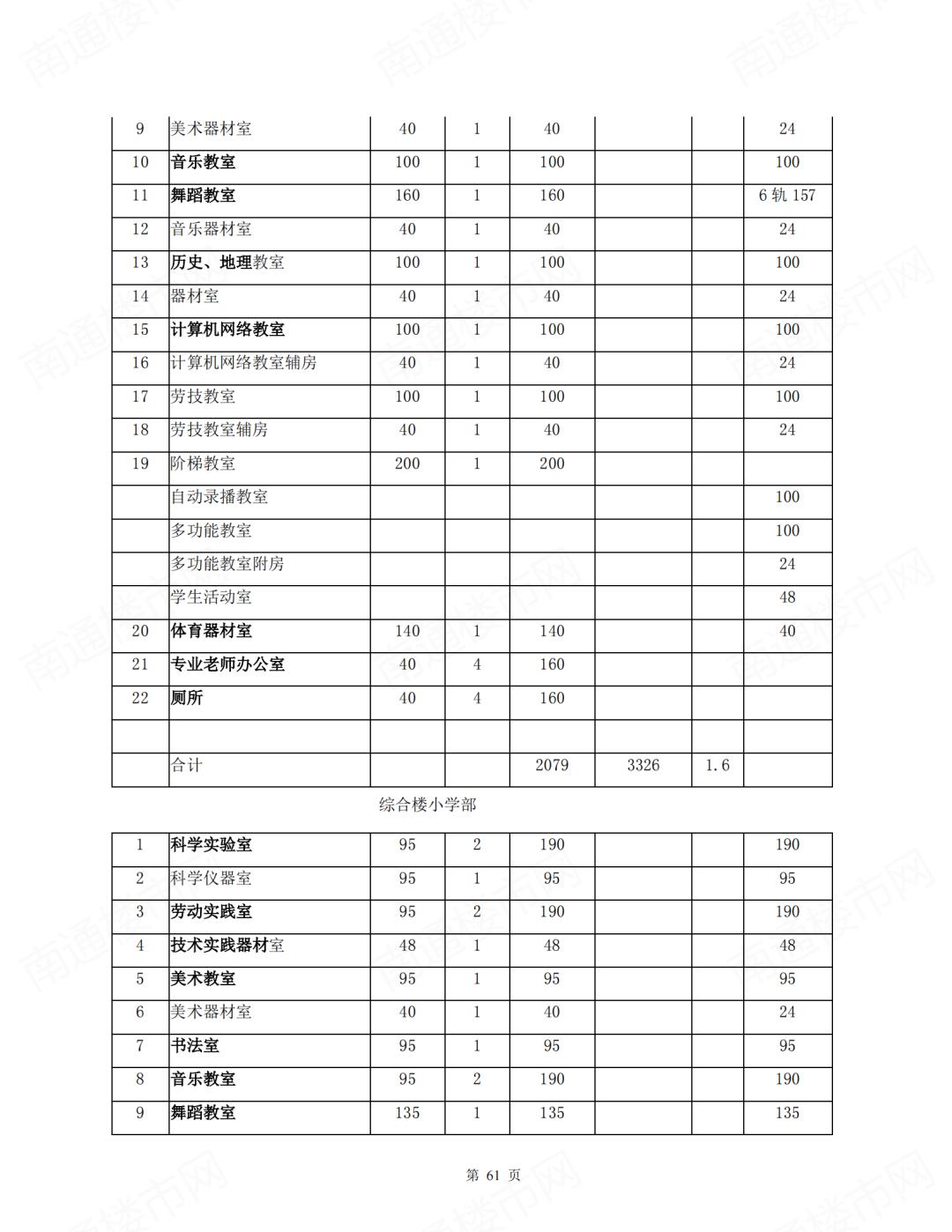 2019南通新建哪些学校,南通新增学校