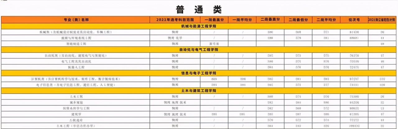 五大高校在浙江招生计划,浙江省各高校出招生简章的时间