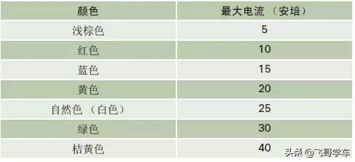 奥迪a3高位刹车灯保险丝位置,新款奥迪a3保险丝
