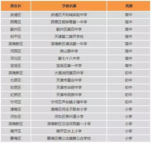 天津18所学校,天津教育机构被查