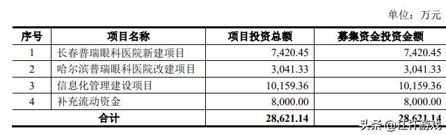 爱尔眼科与何氏华厦哪个好,华厦眼科和普瑞眼科何氏眼科