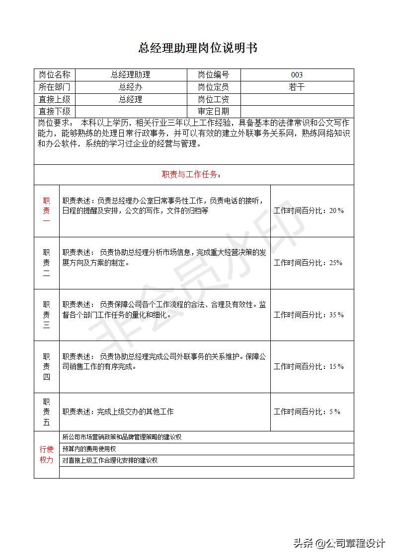 部门总经理助理的工作职责,餐饮副总岗位职责说明书