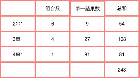 彩票6串1是什么意思,足彩4串1加3串1怎么算