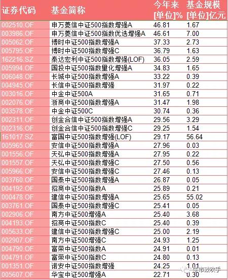 2023年基金上证指数,跟踪上证50指数最有代表性的基金