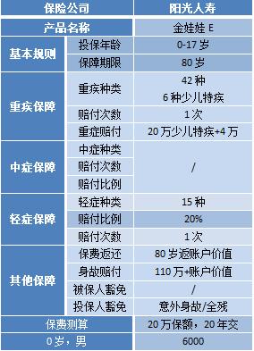 阳光金娃娃保险利弊,阳光金娃娃保险万能险有什么收益