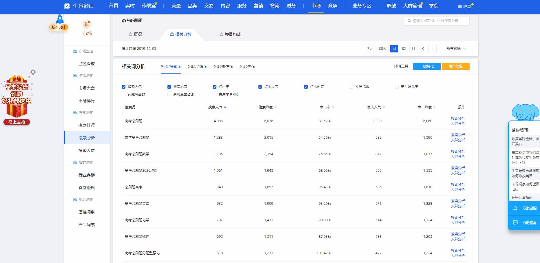 生意参谋直通车查词展现量,生意参谋查看直通车转换率