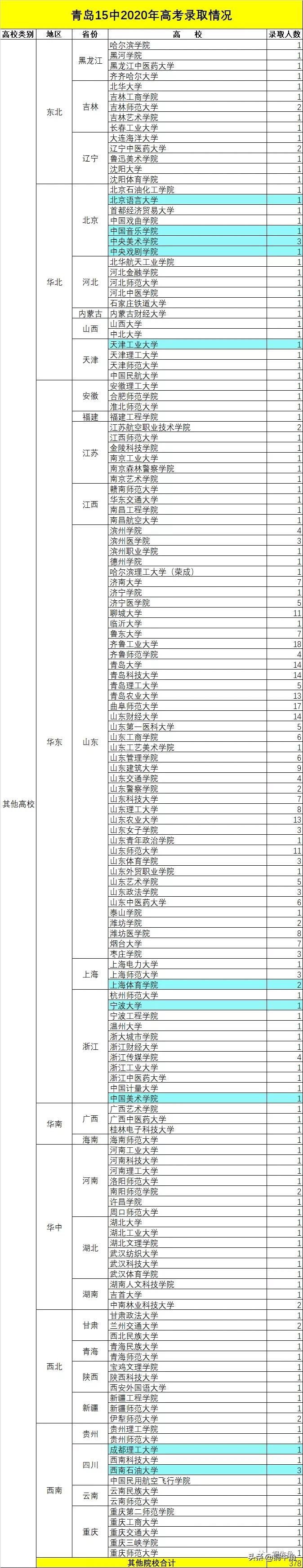 青岛实验高中2019高考,青岛15中实验高中预测